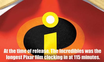 Today, The Incredibles is the second longest Pixar film behind Cars.