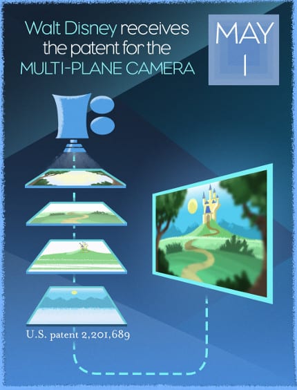 Walt Disney received the patent for the multi-plane camera in 1940.