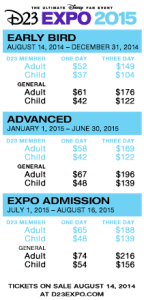 ExpoTicketChart-All2