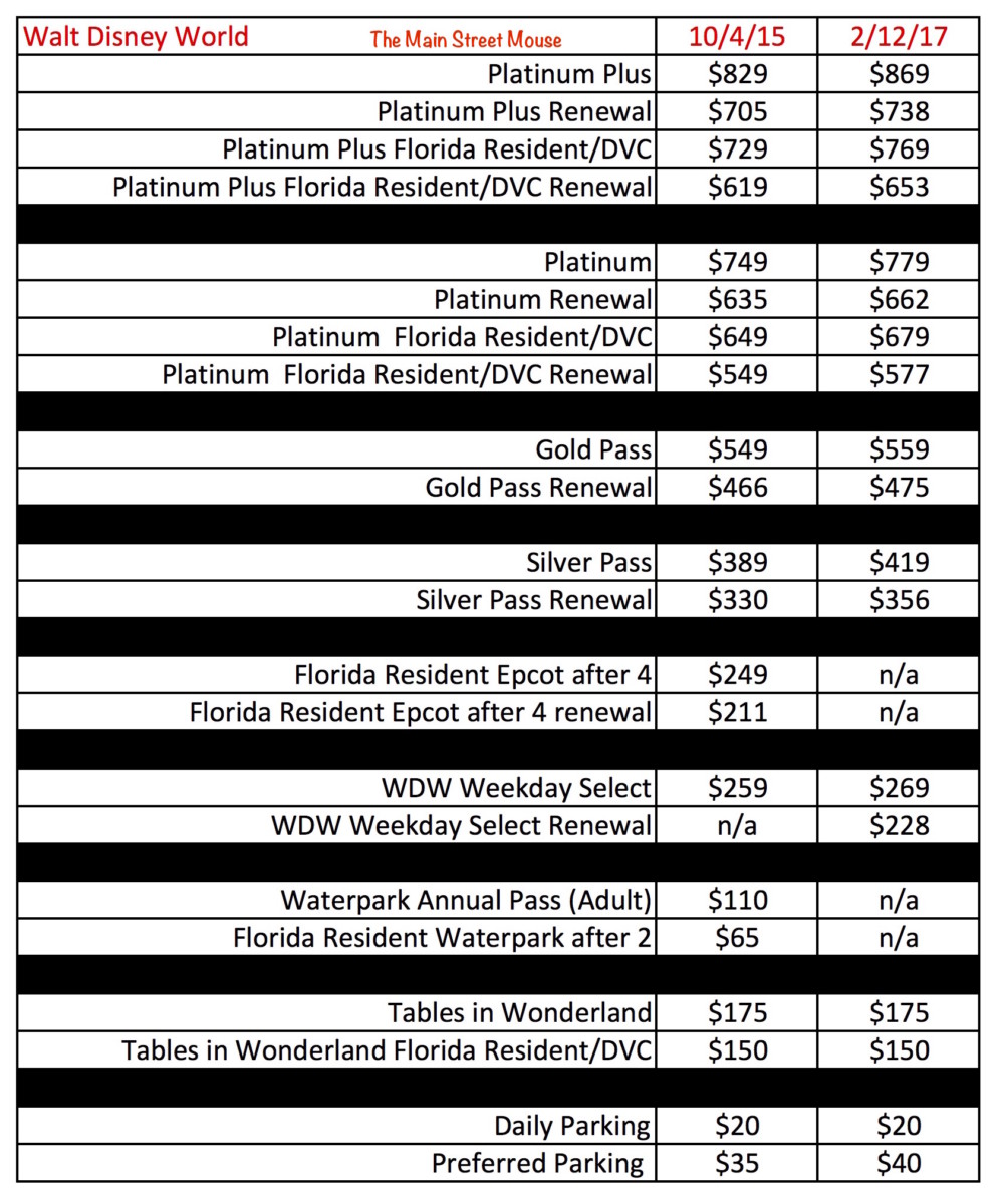ticket price for disney world magic kingdom ticket price for disney world magic kingdom