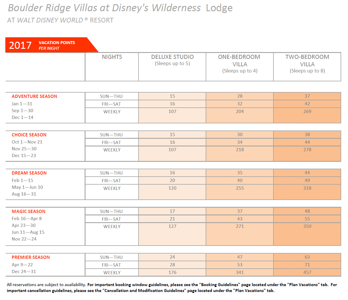 Copper Creek Point Chart