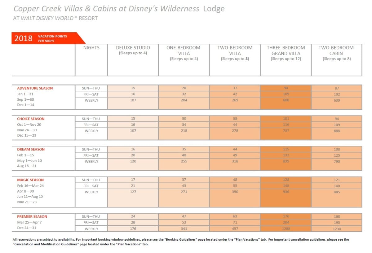 Dvc Copper Creek Point Chart