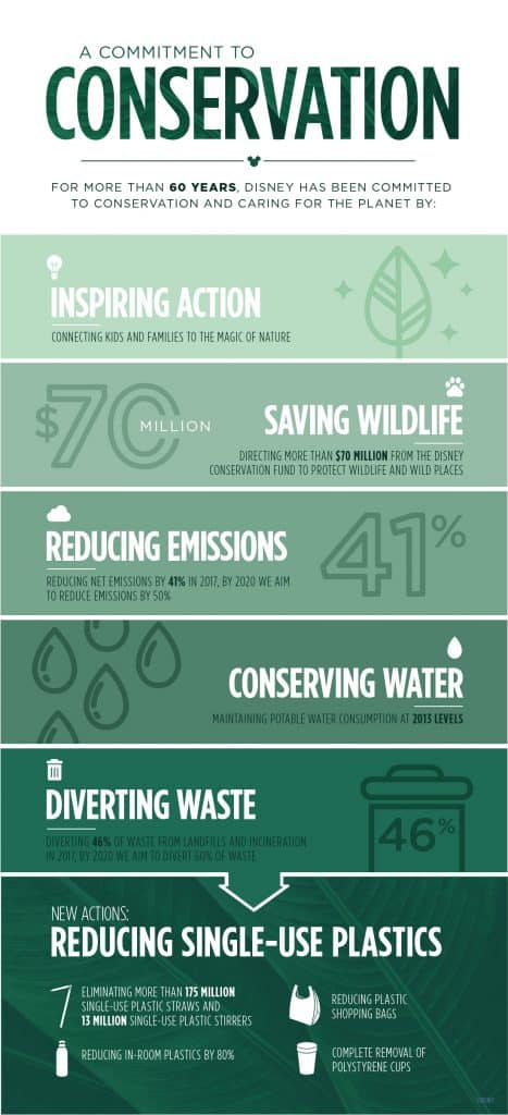 | The Main Street Mouse Disney Expands Environmental Commitment by Reducing Plastic Waste