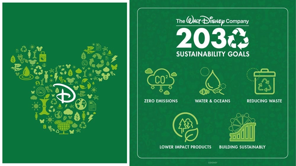 Environmental goals for 2030