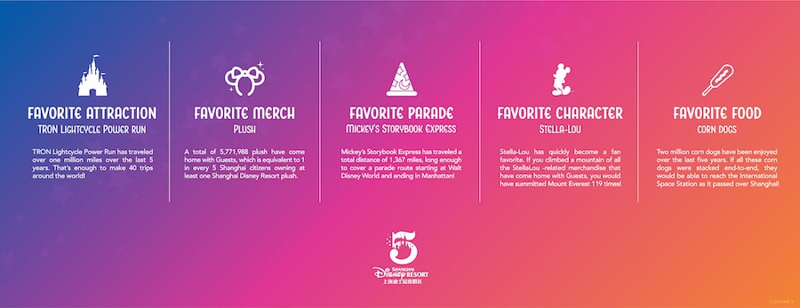 Graphic of guest favorites at Shanghai Disneyland Resort