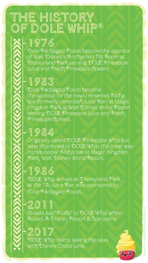 timeline graphic of the history of the DOLE Whip