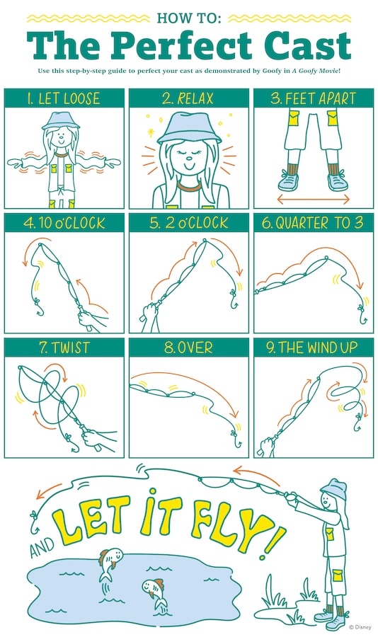 | The Main Street Mouse Visual Guide of the Perfect Cast