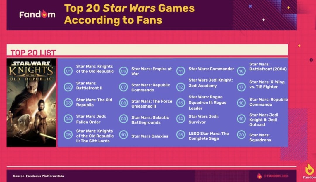 Star Wars survey