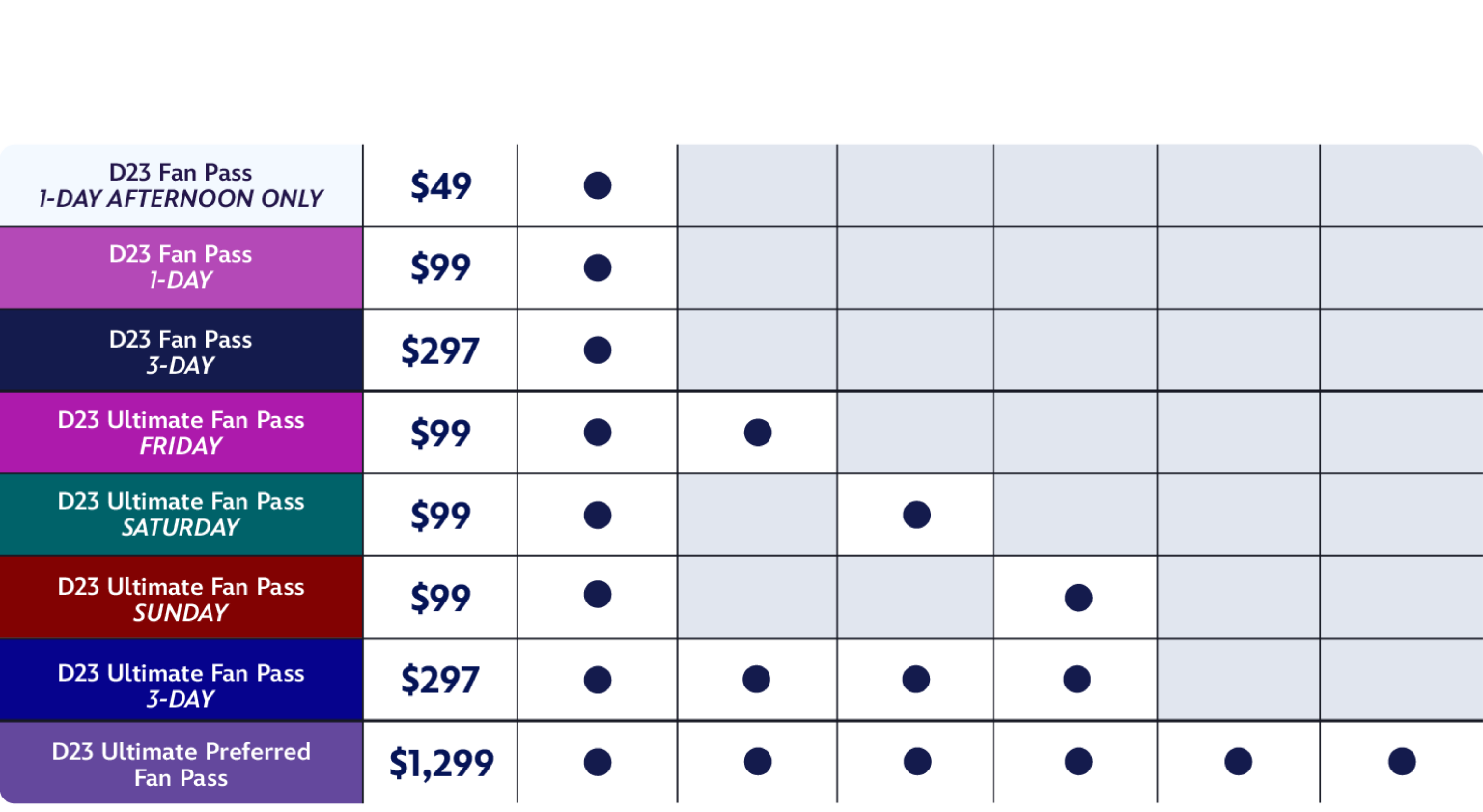 D23 Event Tickets | The Main Street Mouse D23 Event Tickets