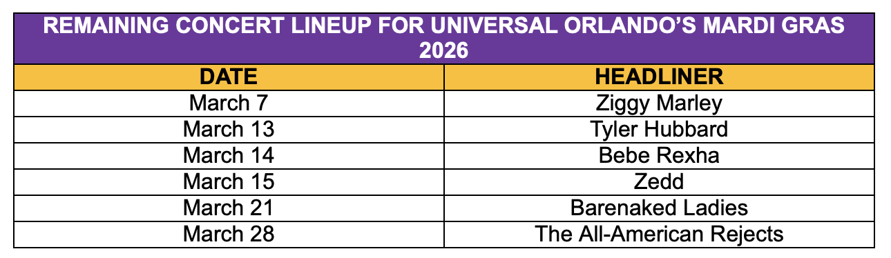 Universal Orlando 2026 Mardi Gras March Concerts | The Main Street Mouse Universal Orlando 2026 Mardi Gras March Concerts