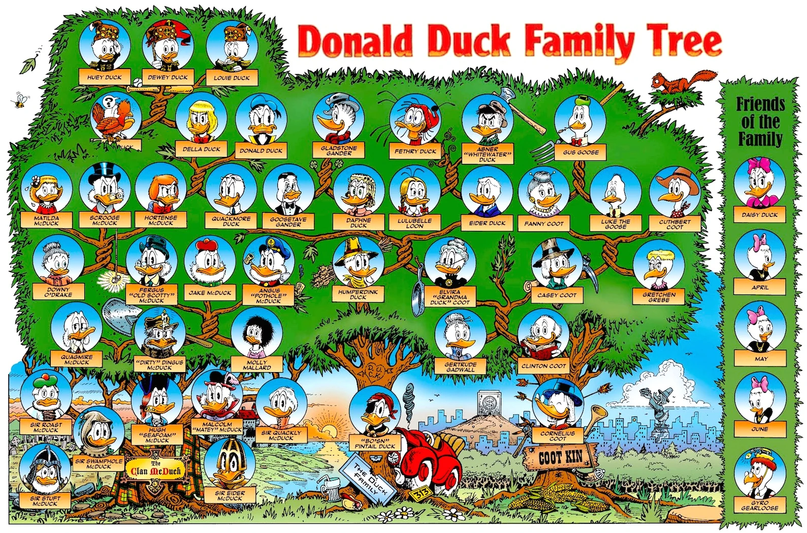 DonaldDuckFamilyTree | The Main Street Mouse Donald duck family tree